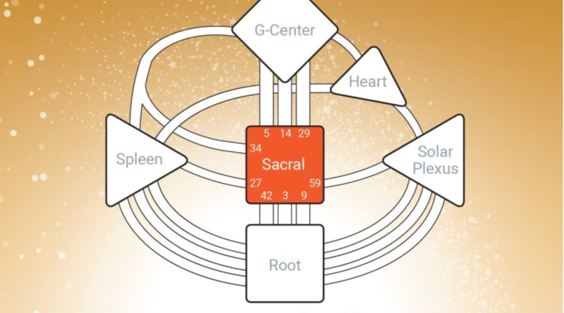 Sacral Authority in Human Design: A Guide for Personal Growth