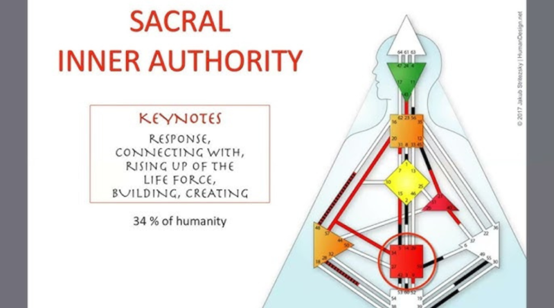 Human Design Sacral Authority: A Comprehensive Guide