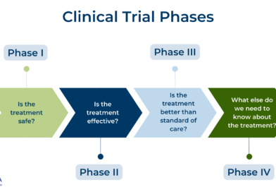 Oncology Clinical Trials_ Phases, Benefits, and Risks Explained