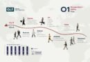 Everything You Need to Know About the O-1 Visa Process